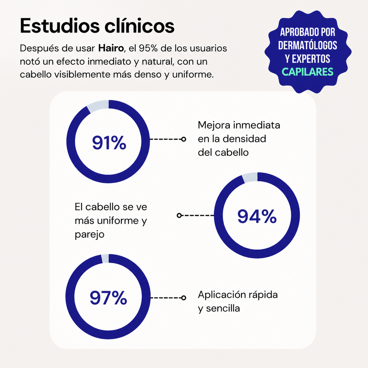Polvo Capilar Rellenador